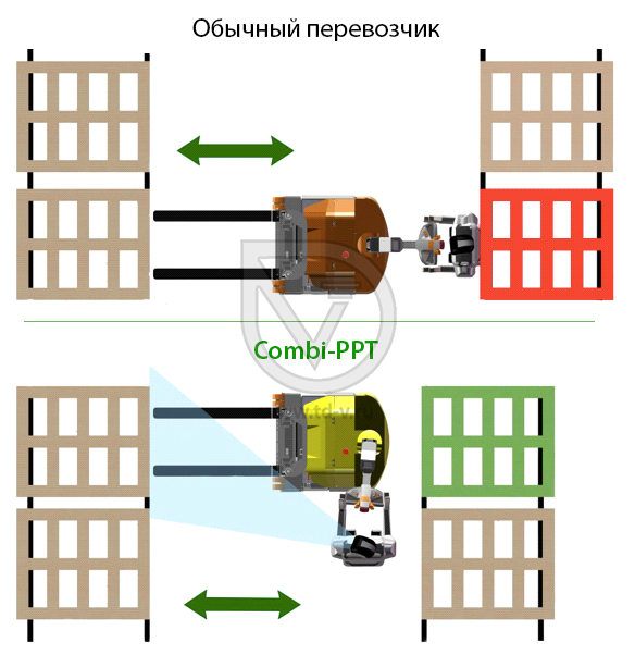 Combilift представил паллетоперевозчик Combi-PPT в Саранске